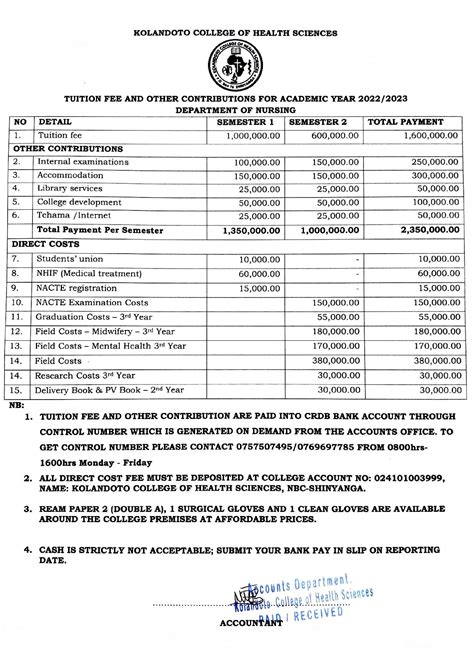 polytechnic digos nursing tuition fee|Tuition and Other Fees .